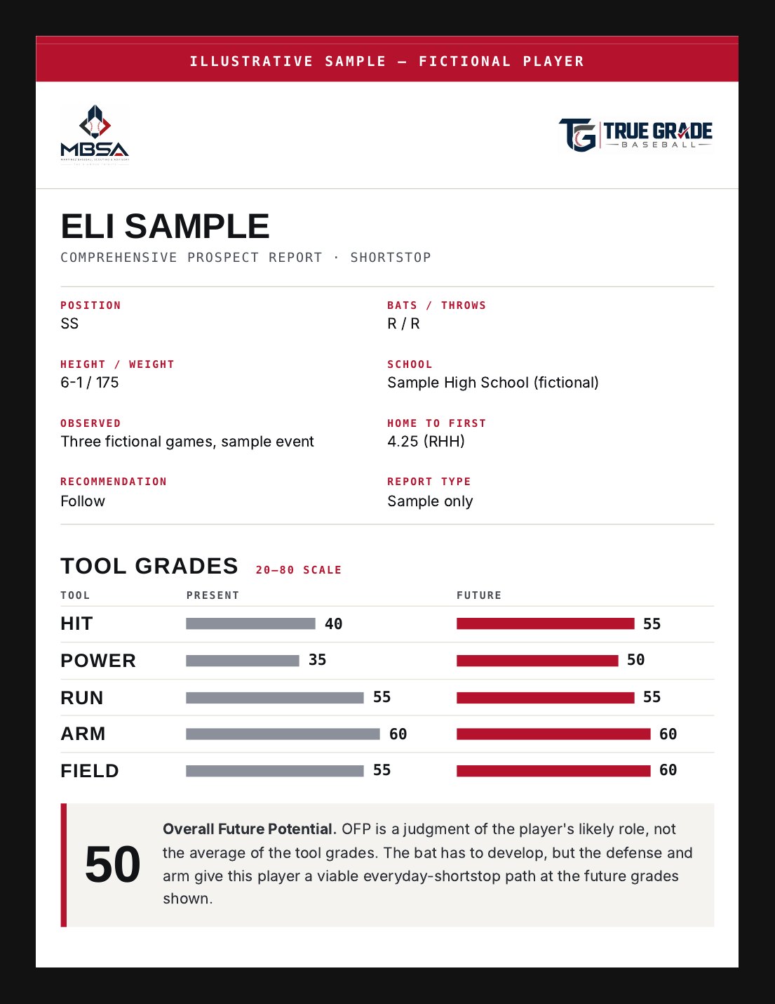 True Grade sample report, page 1 of 2: illustrative fictional player, tool grades and overview